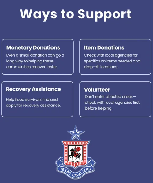 Monetary Donations, Item Donation, Recovery Assistance and Volunteering are all recommended
